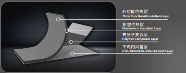 易游·(中国区)体育官方网站-YY SPORTS