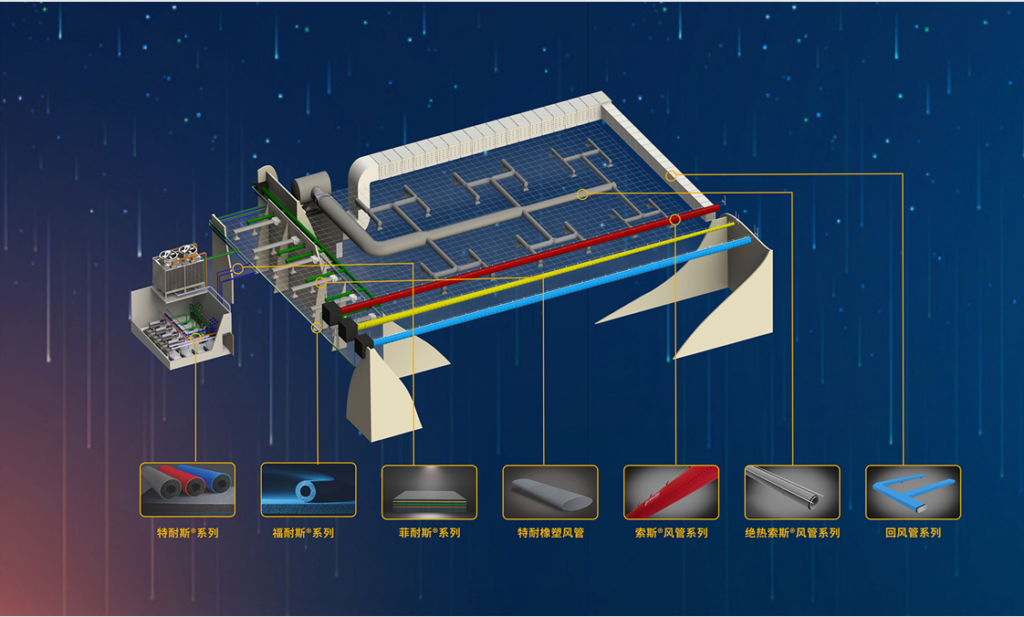 米乐YY易游集团产品系列