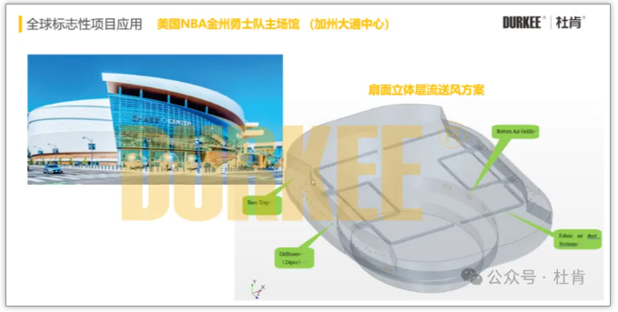 米乐YY易游柔性风管应用在美国NBA金州勇士队主球馆
